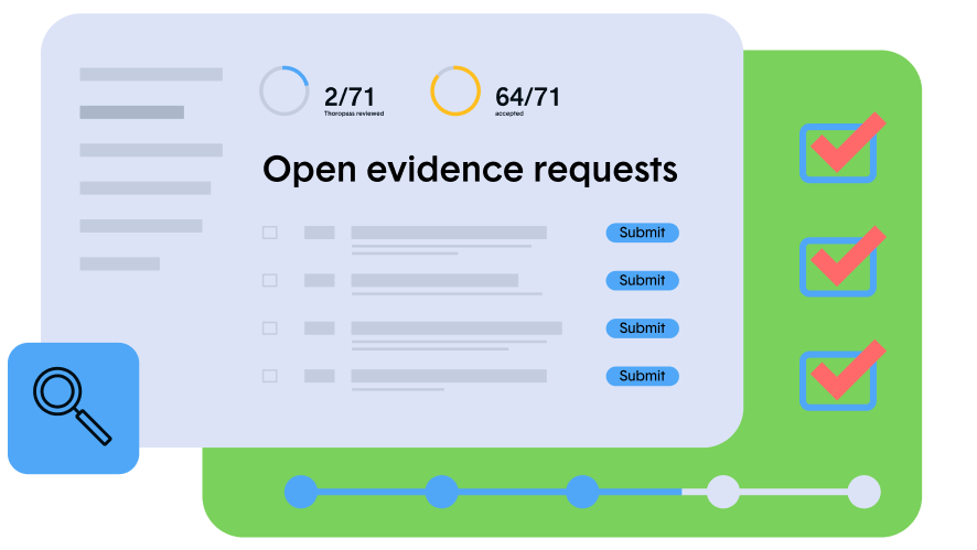 Infographic of open evidence requests and audit workflow in Thoropass
