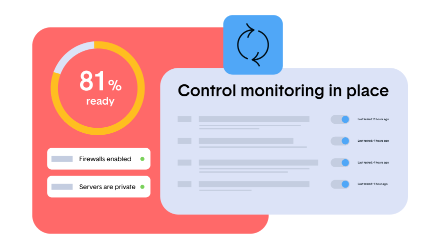 Infographic of control monitoring and automated tasks in Thoropass