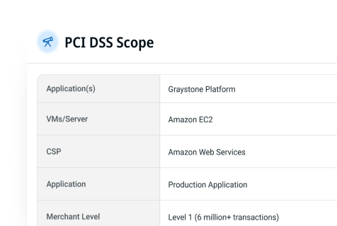 PCI DSS scope in Thoropass platform