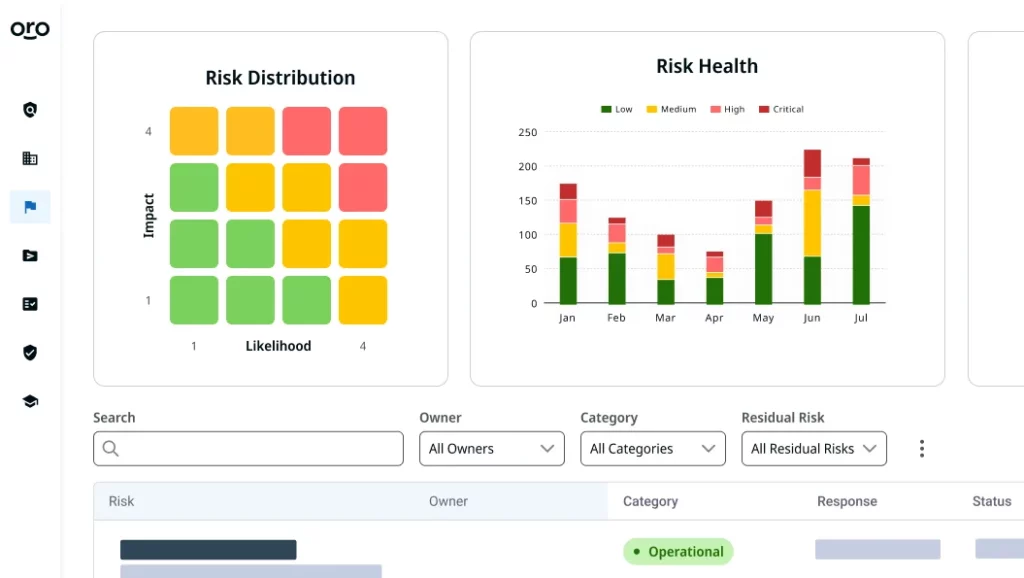 Customizable risk register interface in Thoropass