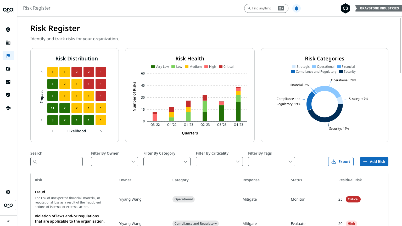 The Risk Register dashboard in Thoropass