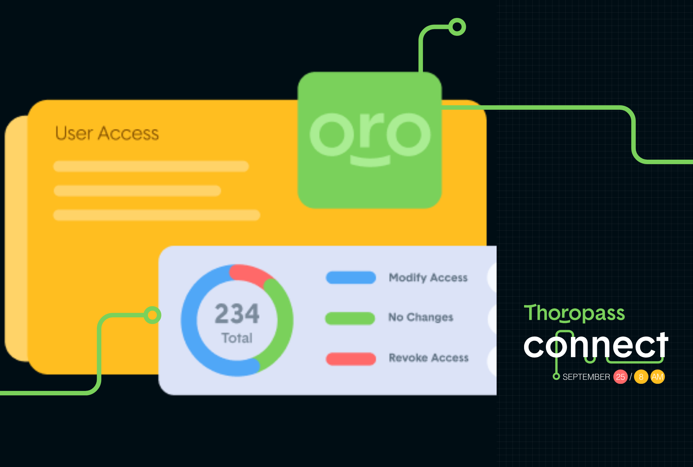 thoropass connect press release